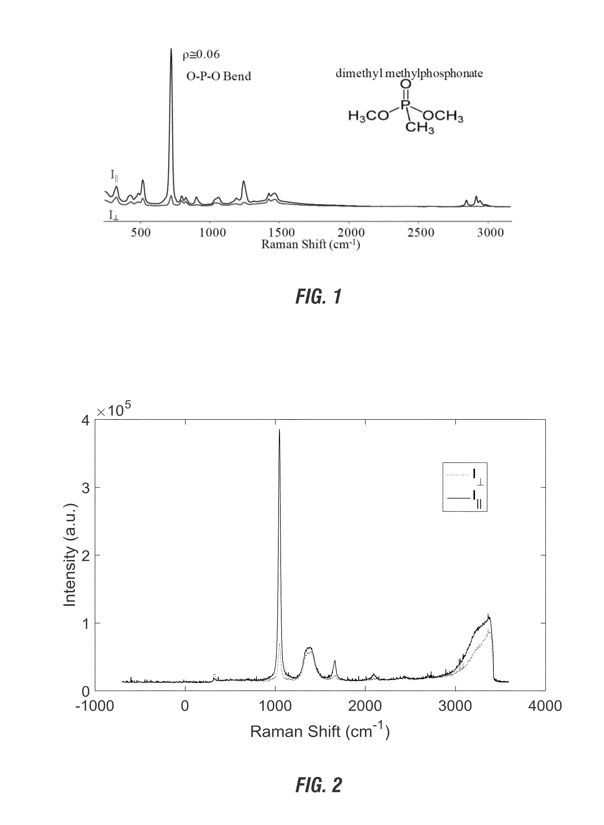 Fluorescence removal from raman spectra by polarization subtraction