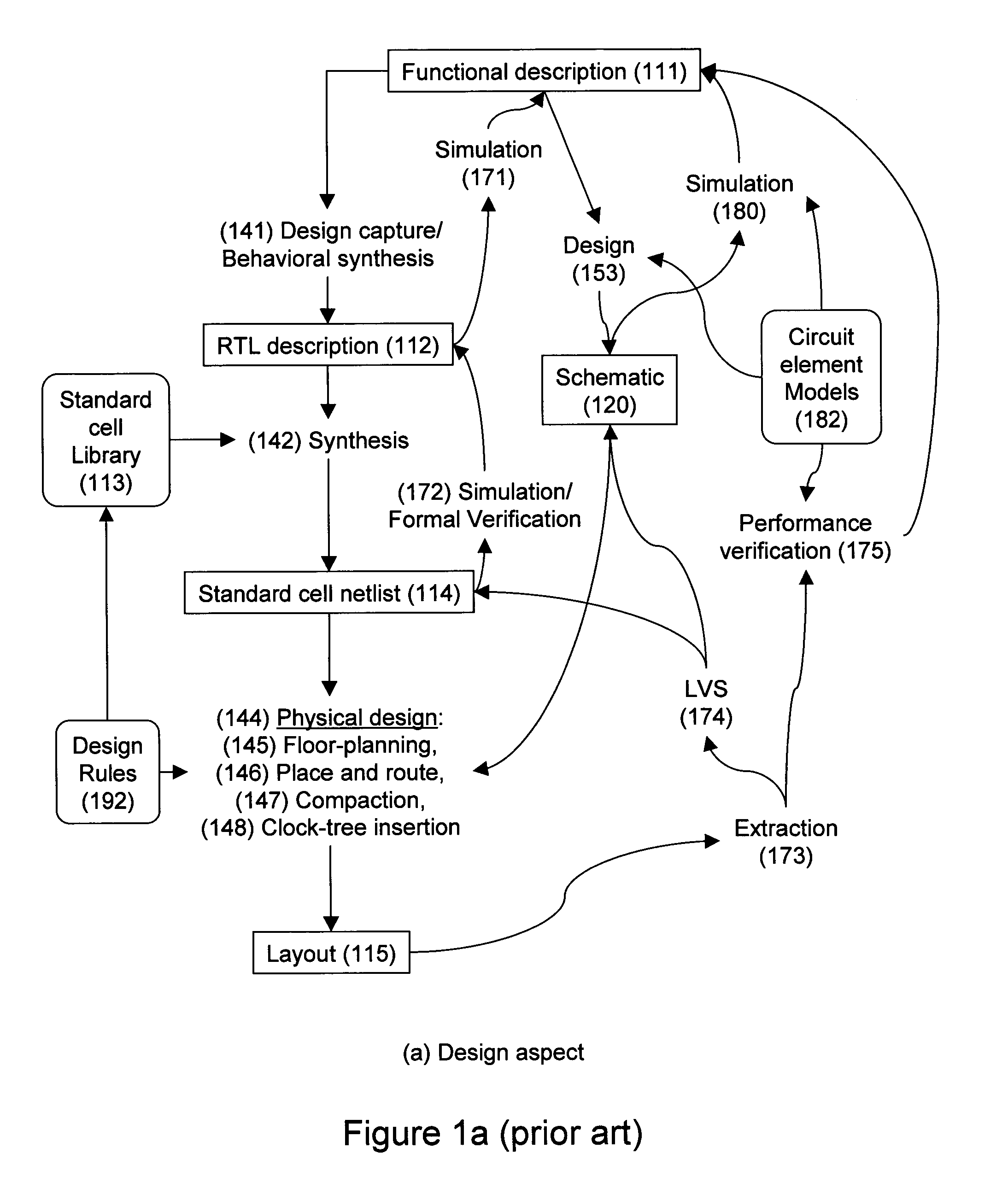 Design-manufacturing interface via a unified model