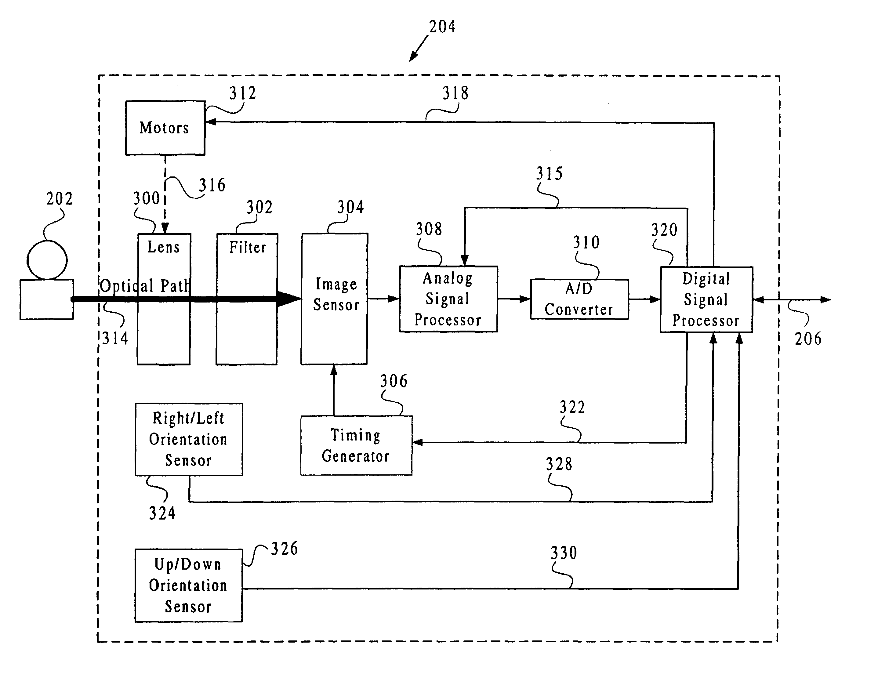 Apparatus and method for rotating the display orientation of a captured image