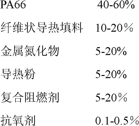 Antiflaming heat-conduction PA66 (Polymide 66) composite material and preparation method thereof