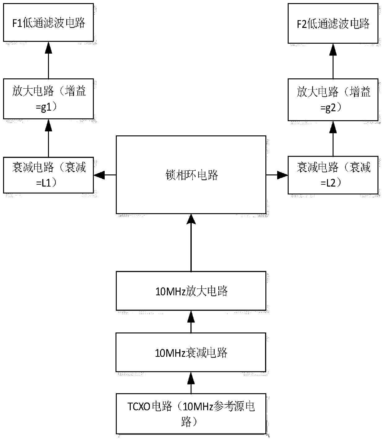 Method for reducing frequency traction of two-way phase-locked loop of integrated radio frequency system