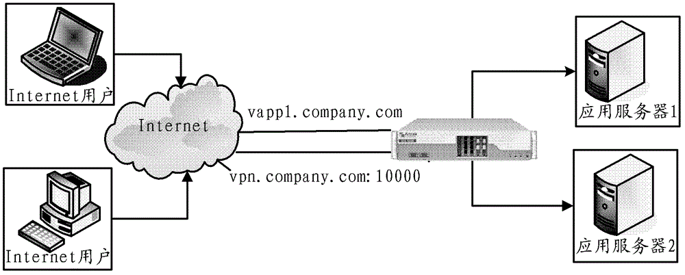 Web service mapping method and system of security agent in virtual private network (VPN)