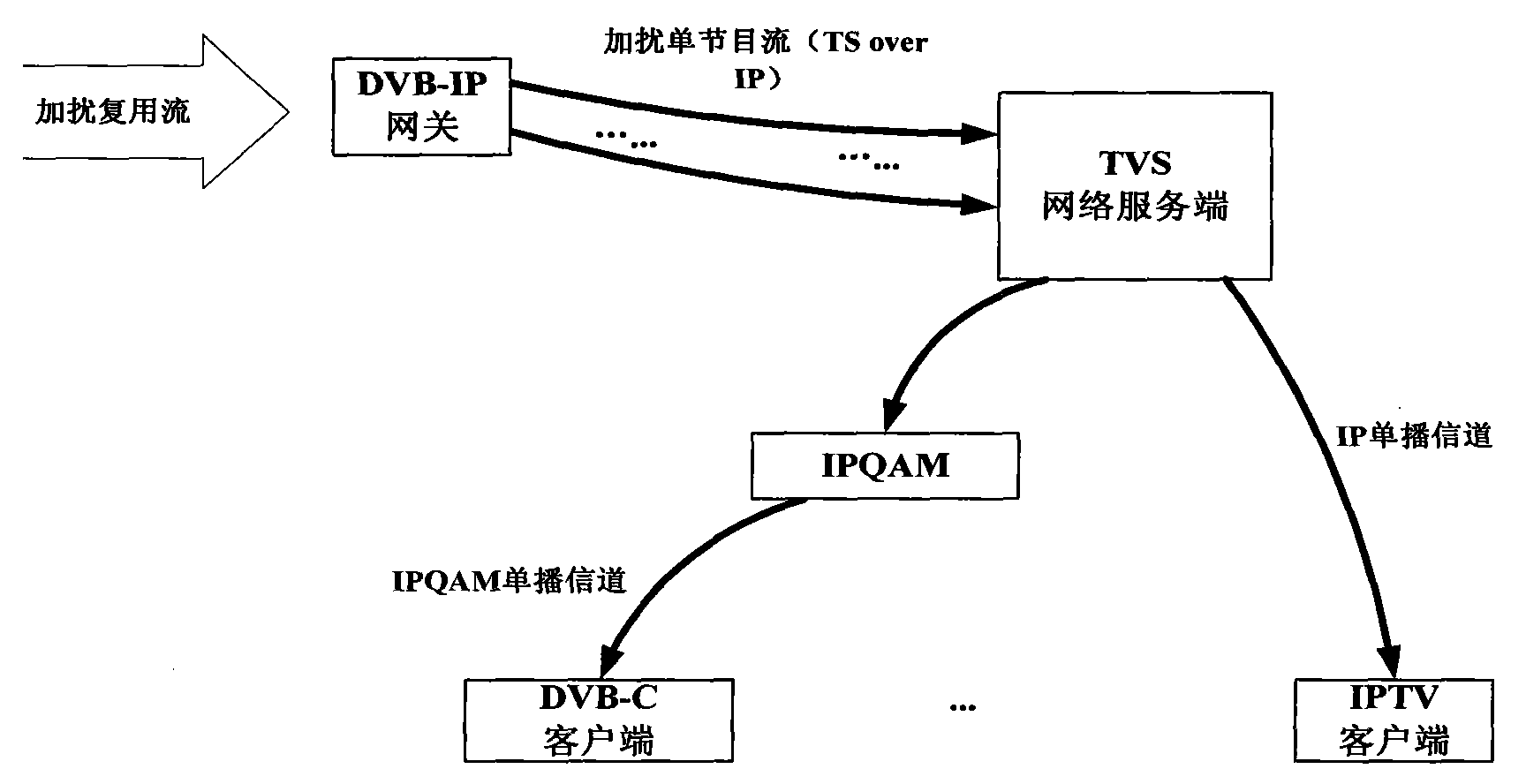 Method and system for implementing network time-shifted television supporting DVB CAS