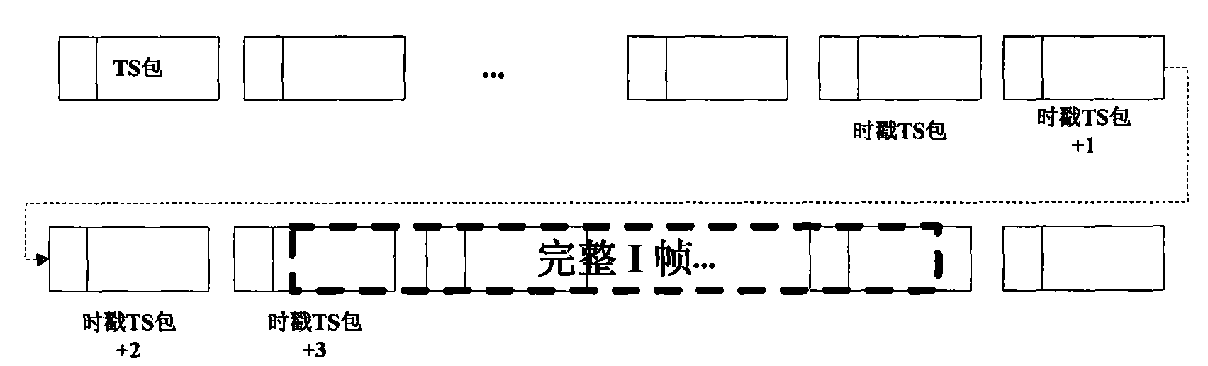 Method and system for implementing network time-shifted television supporting DVB CAS