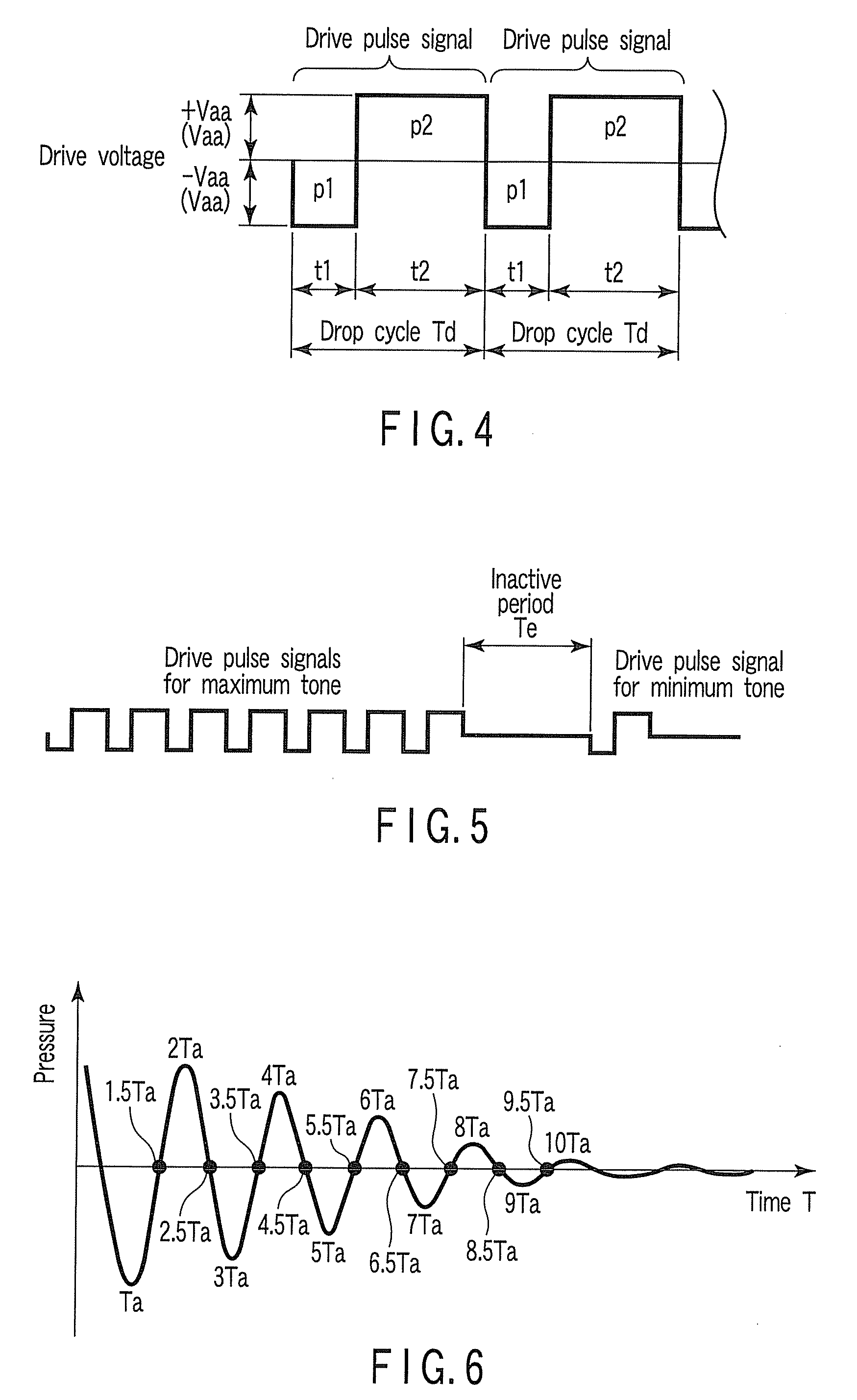 Driving method and driving device of inkjet head