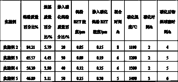 Preparation method of ultrafine tungsten carbide powder