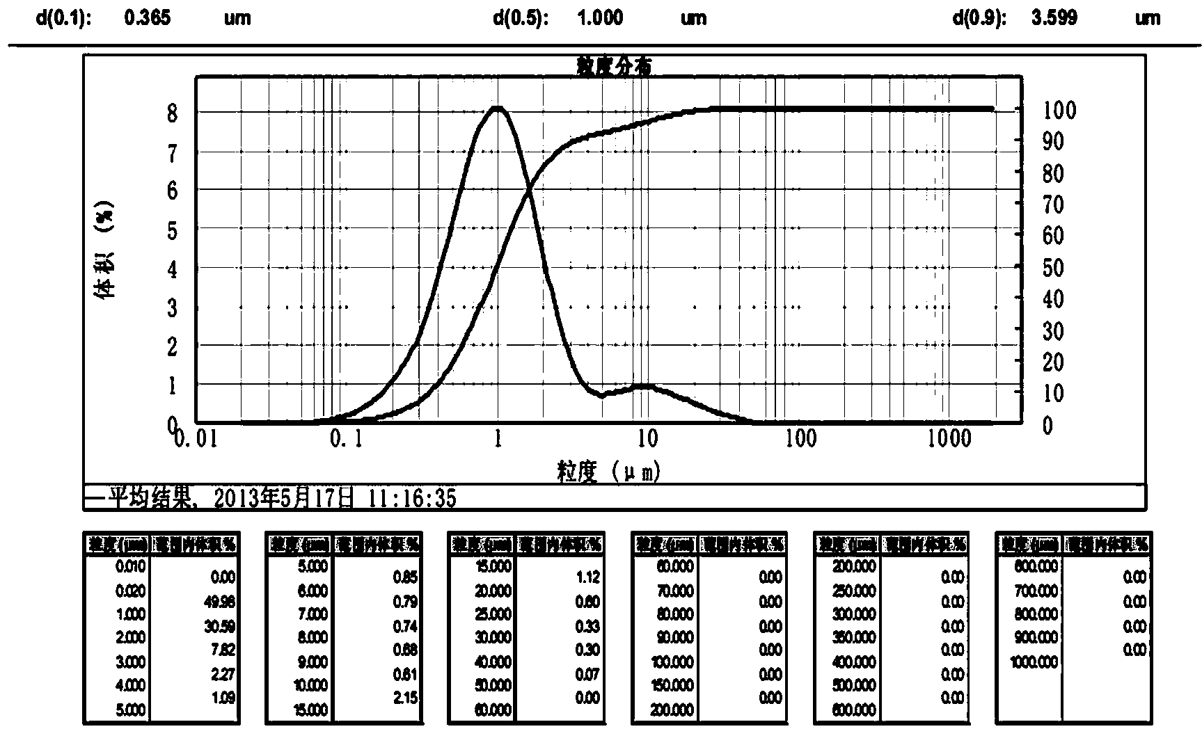 Preparation method of ultrafine tungsten carbide powder