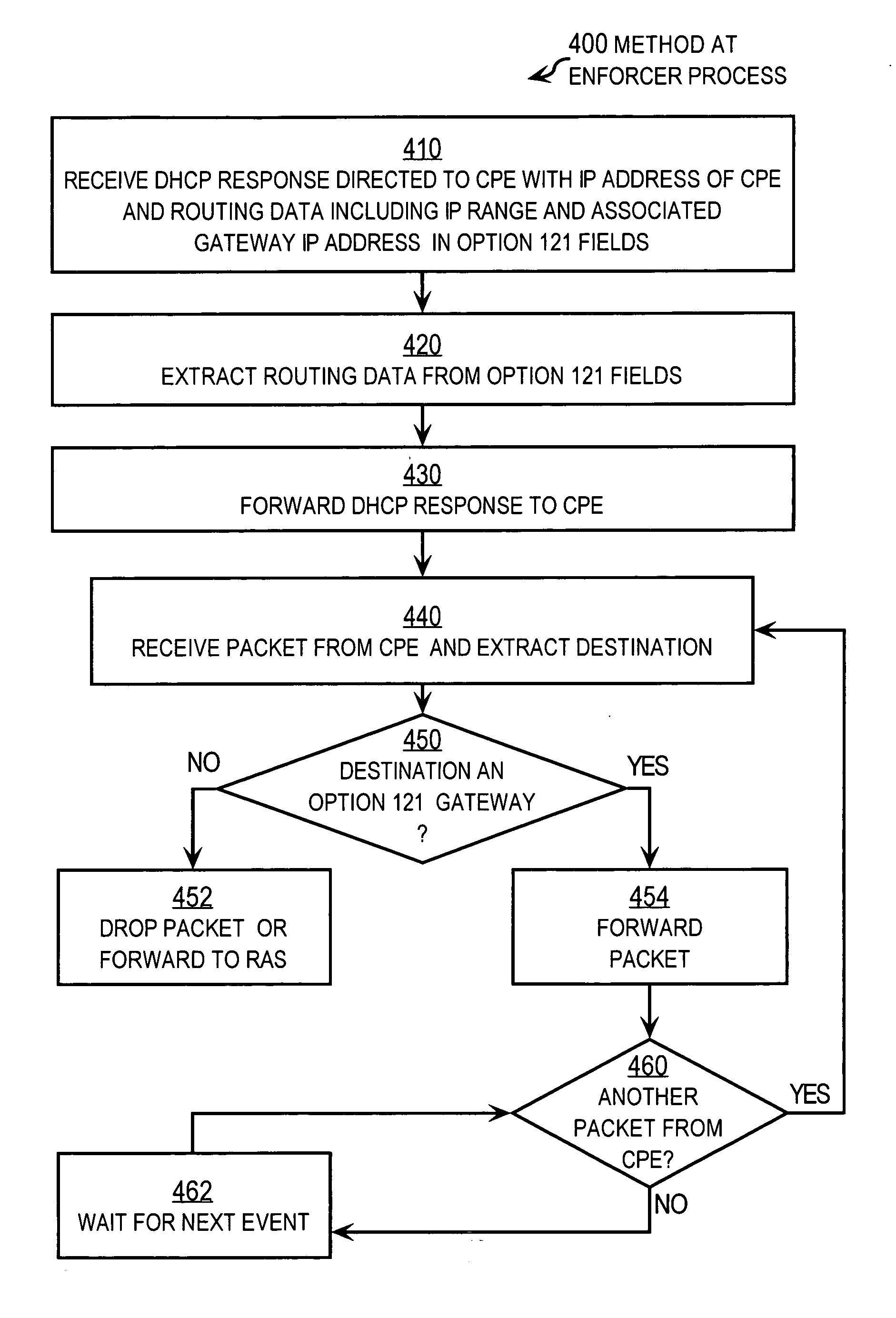 Techniques for inserting internet protocol services in a broadband access network