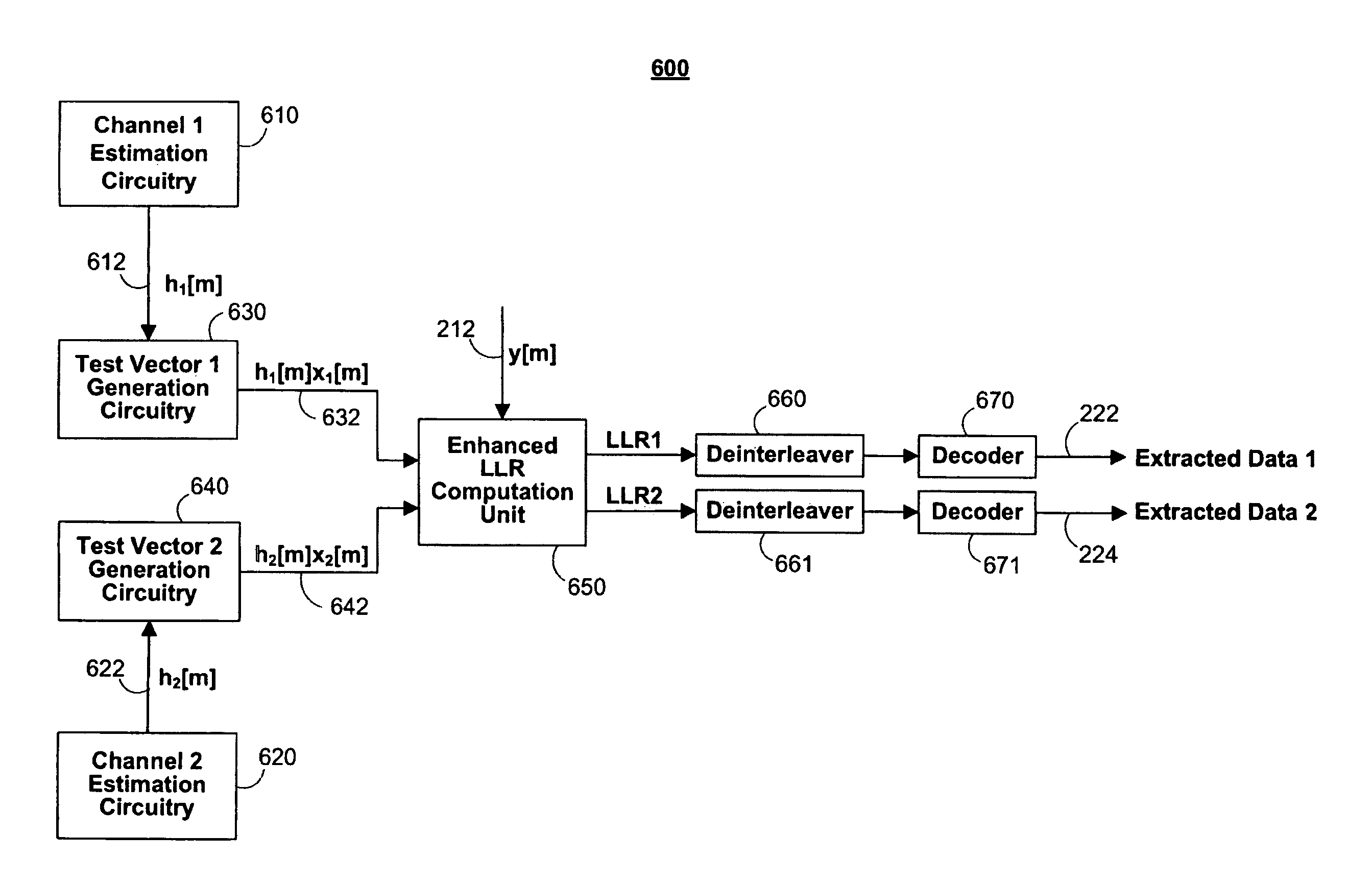 Methods and apparatus for providing receivers for use in superposition coded multi-user systems