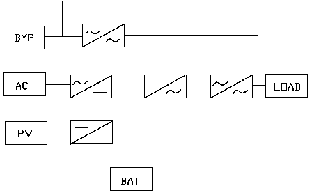 Intelligent photovoltaic off-grid inverter system and power utilization control method thereof