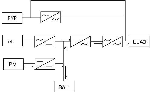 Intelligent photovoltaic off-grid inverter system and power utilization control method thereof