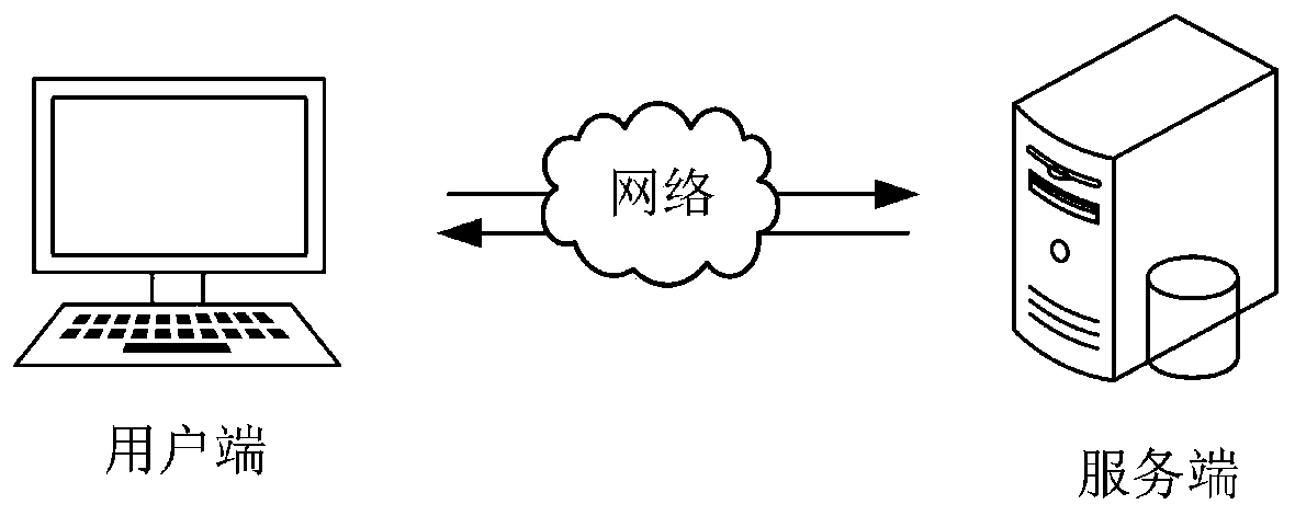 Limit model training method and device, limit assessment method and device, equipment and medium