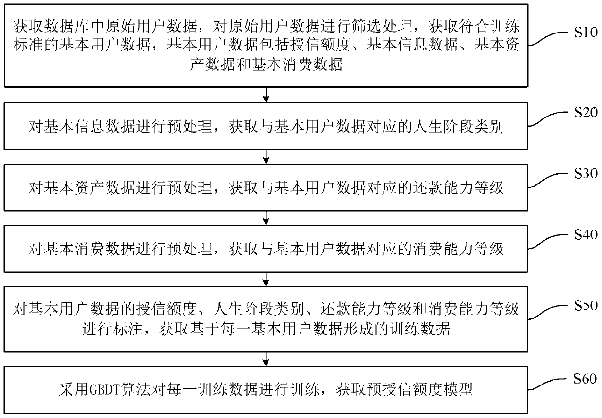 Limit model training method and device, limit assessment method and device, equipment and medium