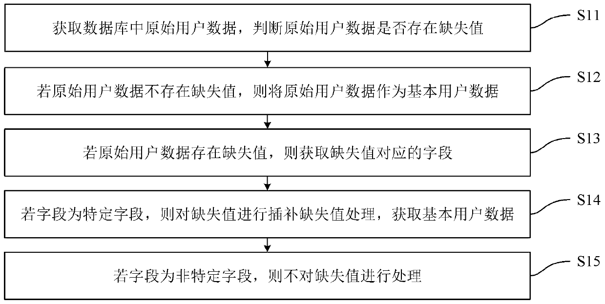 Limit model training method and device, limit assessment method and device, equipment and medium