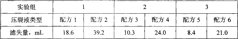 Formulated fracturing fluid of micro emulsion gel