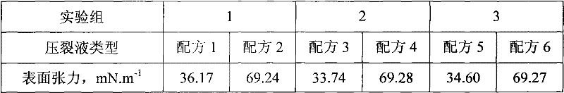 Formulated fracturing fluid of micro emulsion gel