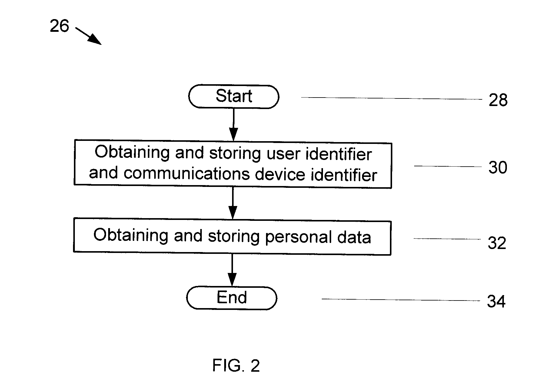 Methods and systems for authenticating users