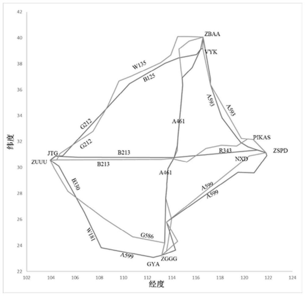 Limited airspace unit identification method based on DBSCAN clustering algorithm