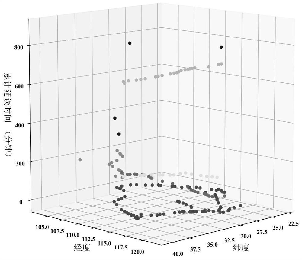 Limited airspace unit identification method based on DBSCAN clustering algorithm