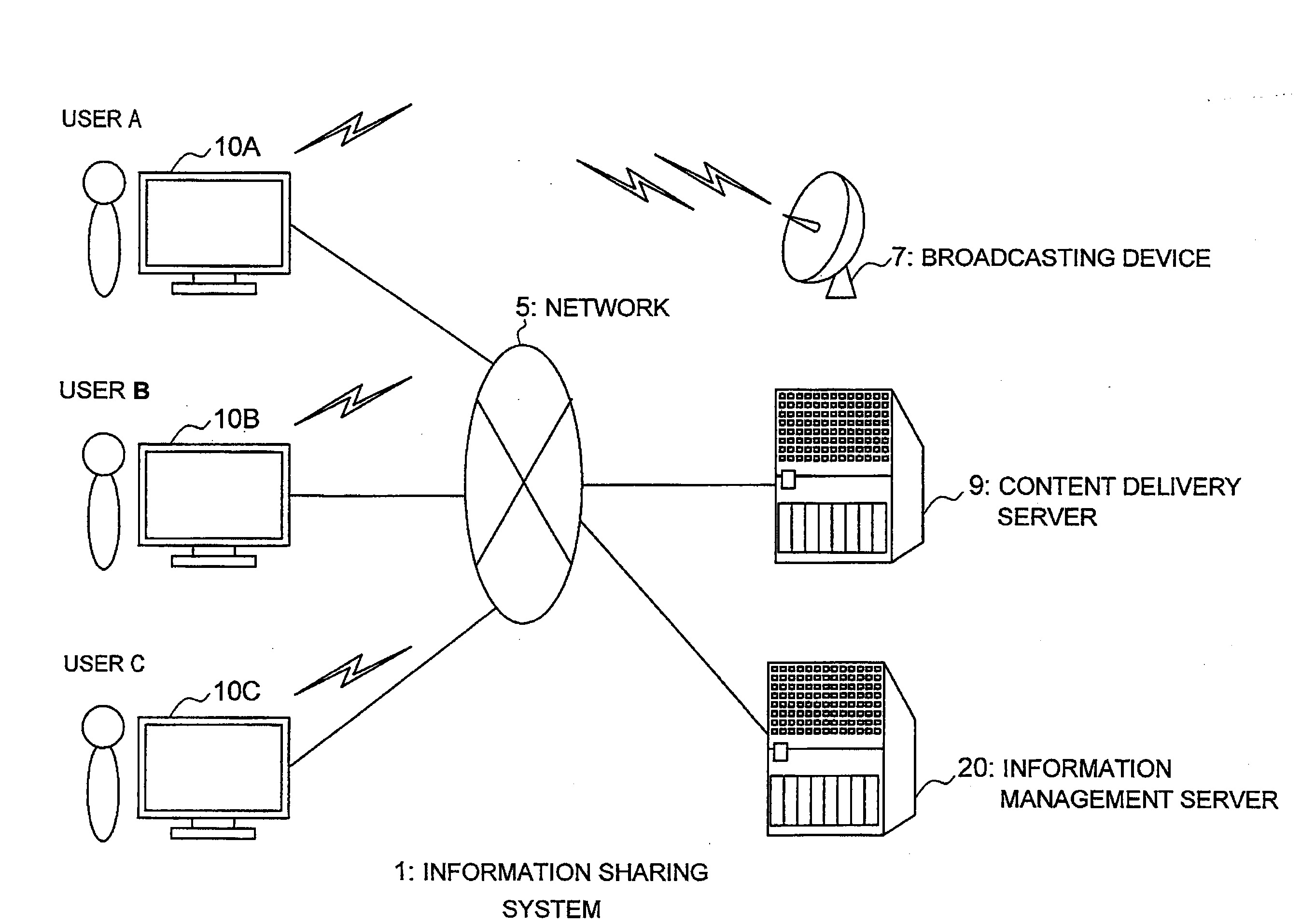 Information processing apparatus, information processing method, program, and information sharing system