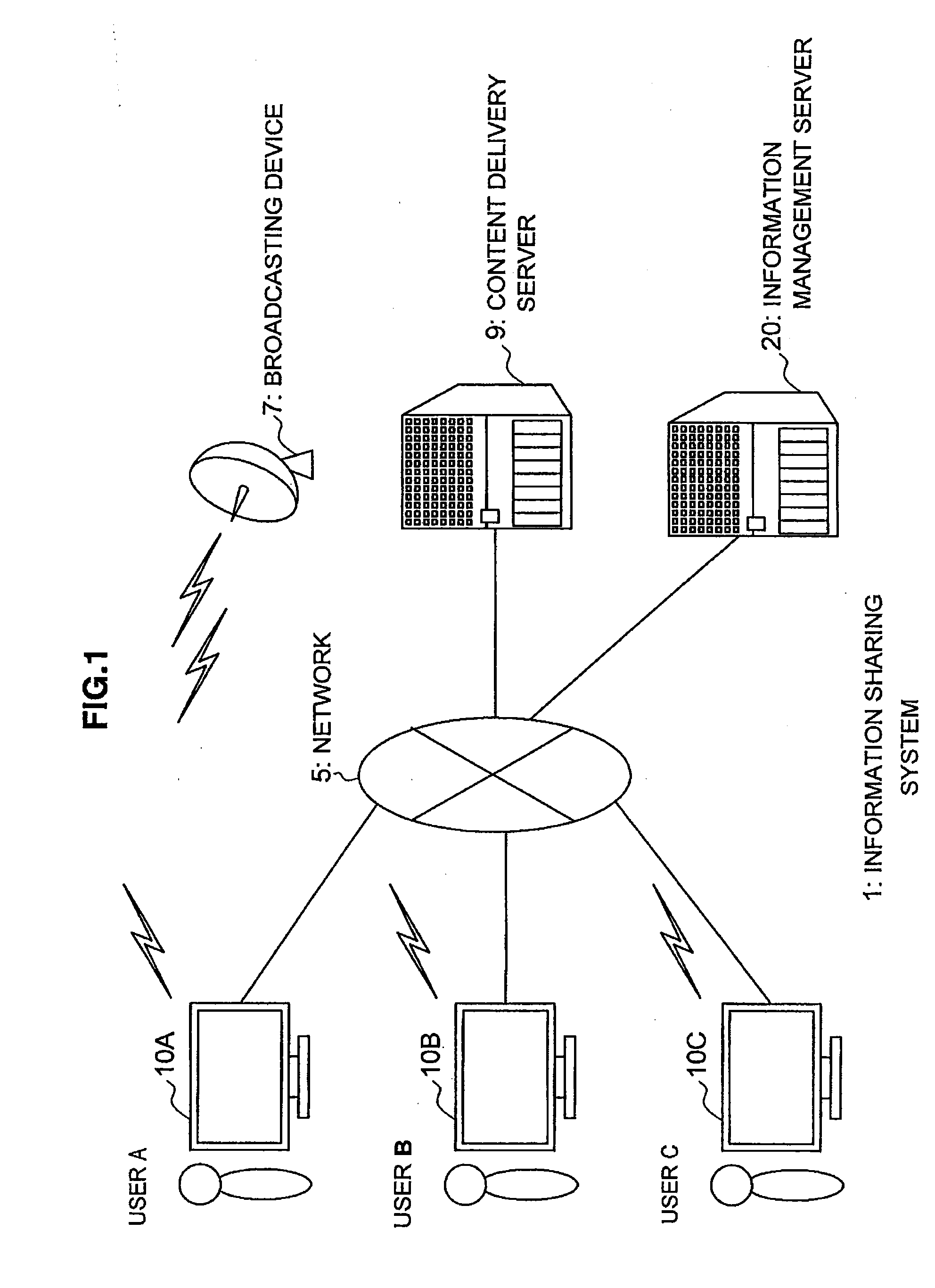 Information processing apparatus, information processing method, program, and information sharing system