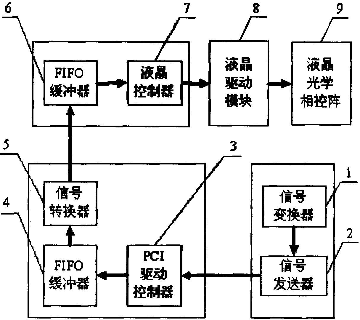 A transmissive liquid crystal optical phased array drive and control device