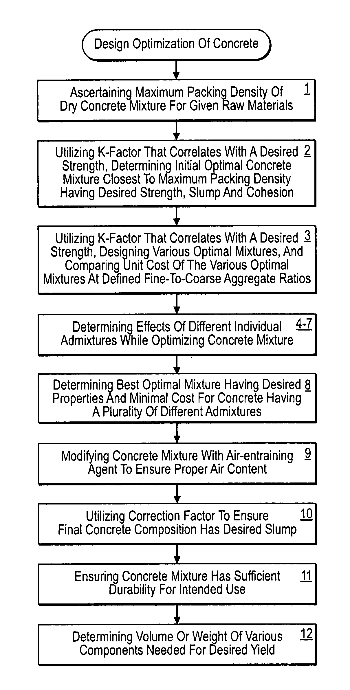 Computer-implemented methods for redesigning a pre-existing concrete mix design