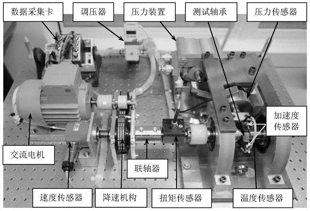 Weighted Fusion Correlation Vector Machine Model for Remaining Life Prediction of Rolling Bearings