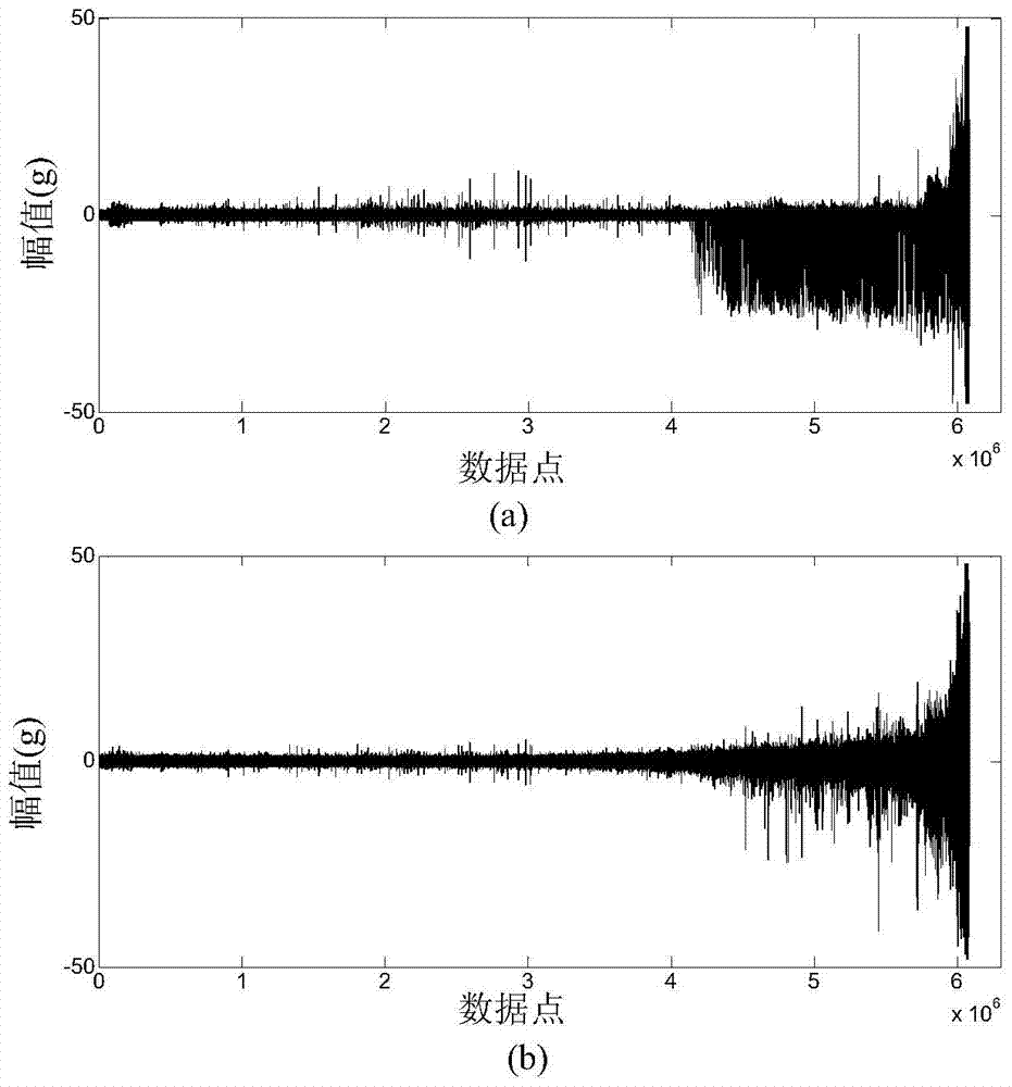 Weighted Fusion Correlation Vector Machine Model for Remaining Life Prediction of Rolling Bearings