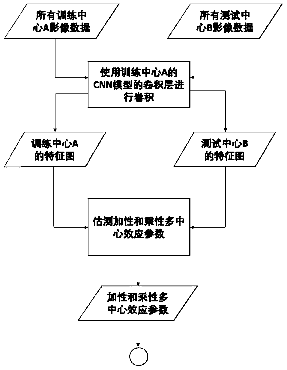 Multi-center effect compensation method based on PET/CT intelligent diagnosis system