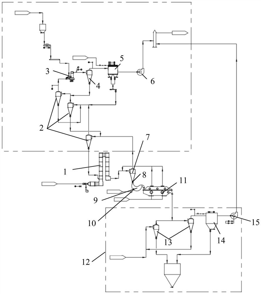 Impurity removal process and device for scintillation rotary flotation calcining furnace