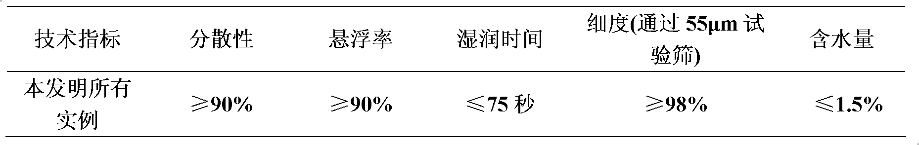 Pesticide composition containing picoxystrobin and amides