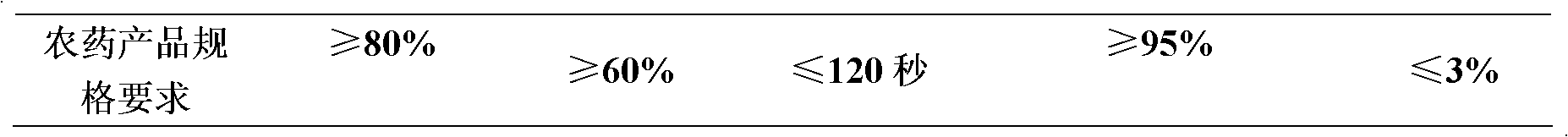 Pesticide composition containing picoxystrobin and amides