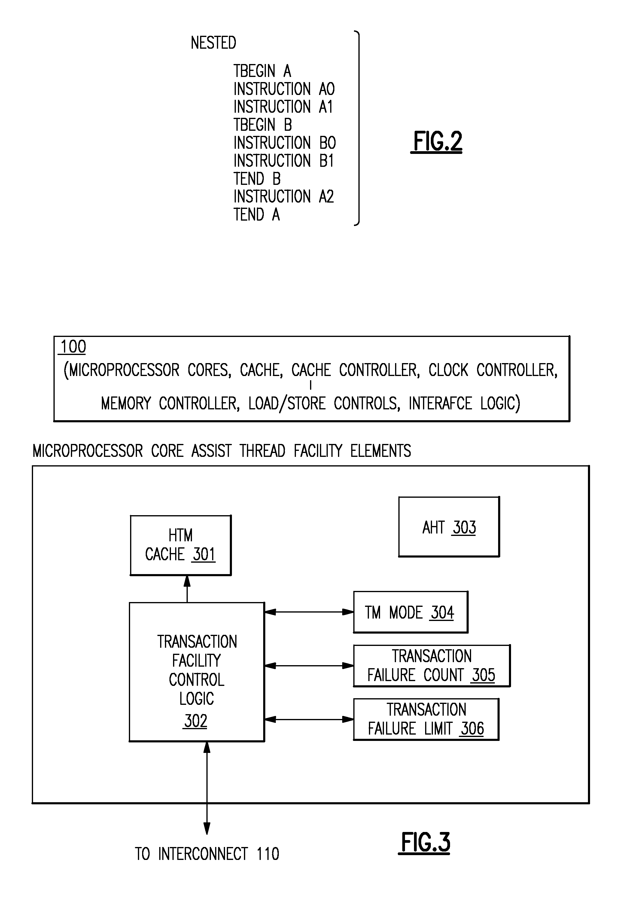 Hybrid transactional memory system (HybridTM) and method