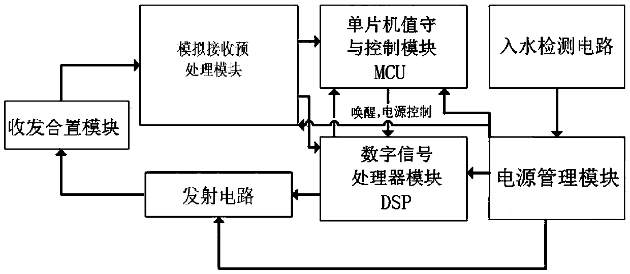 An ultra-long standby underwater acoustic transponder system and its response method