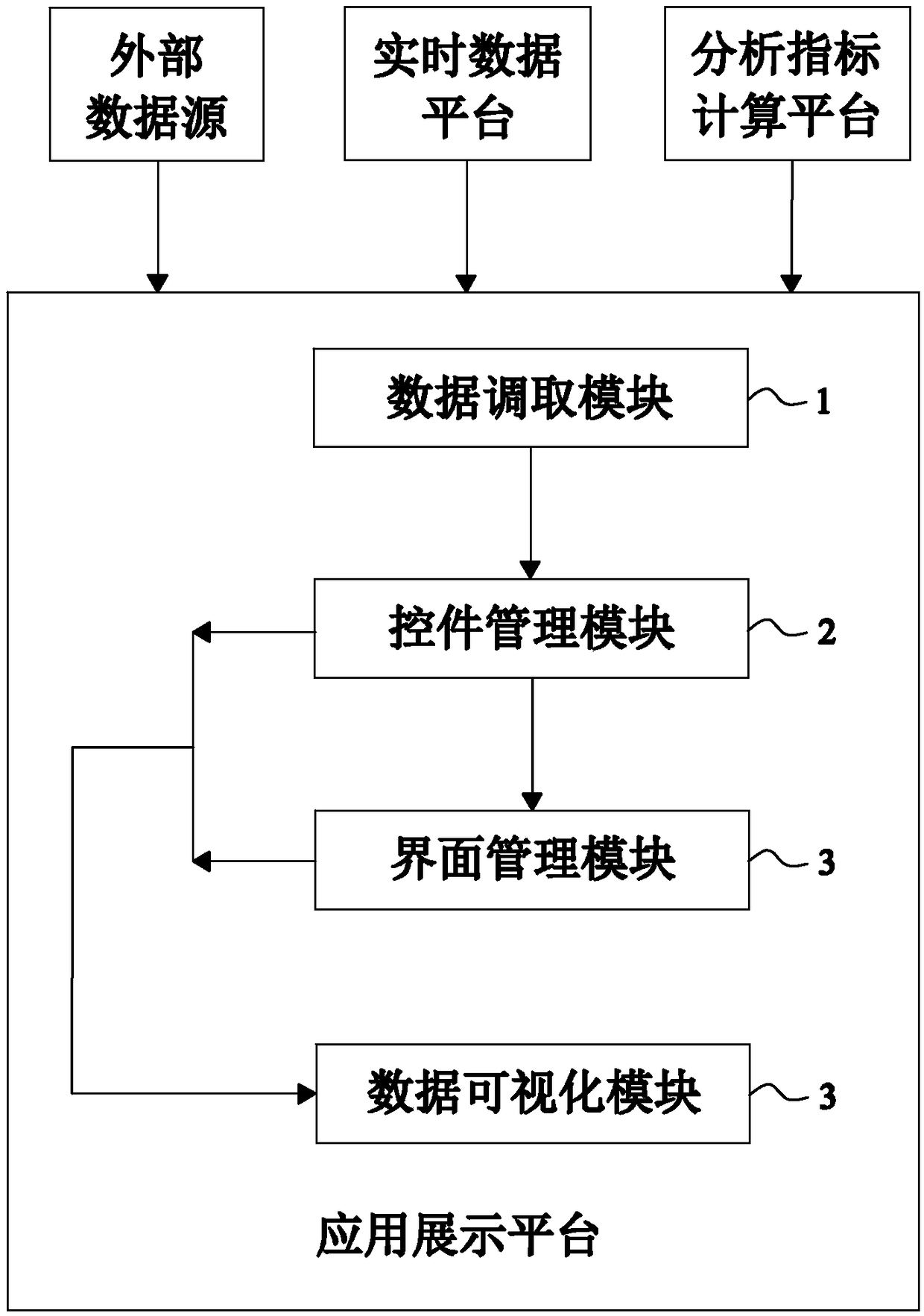 Application display platform based on KKS encoding rules and big data architecture