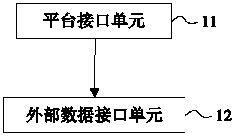 Application display platform based on KKS encoding rules and big data architecture