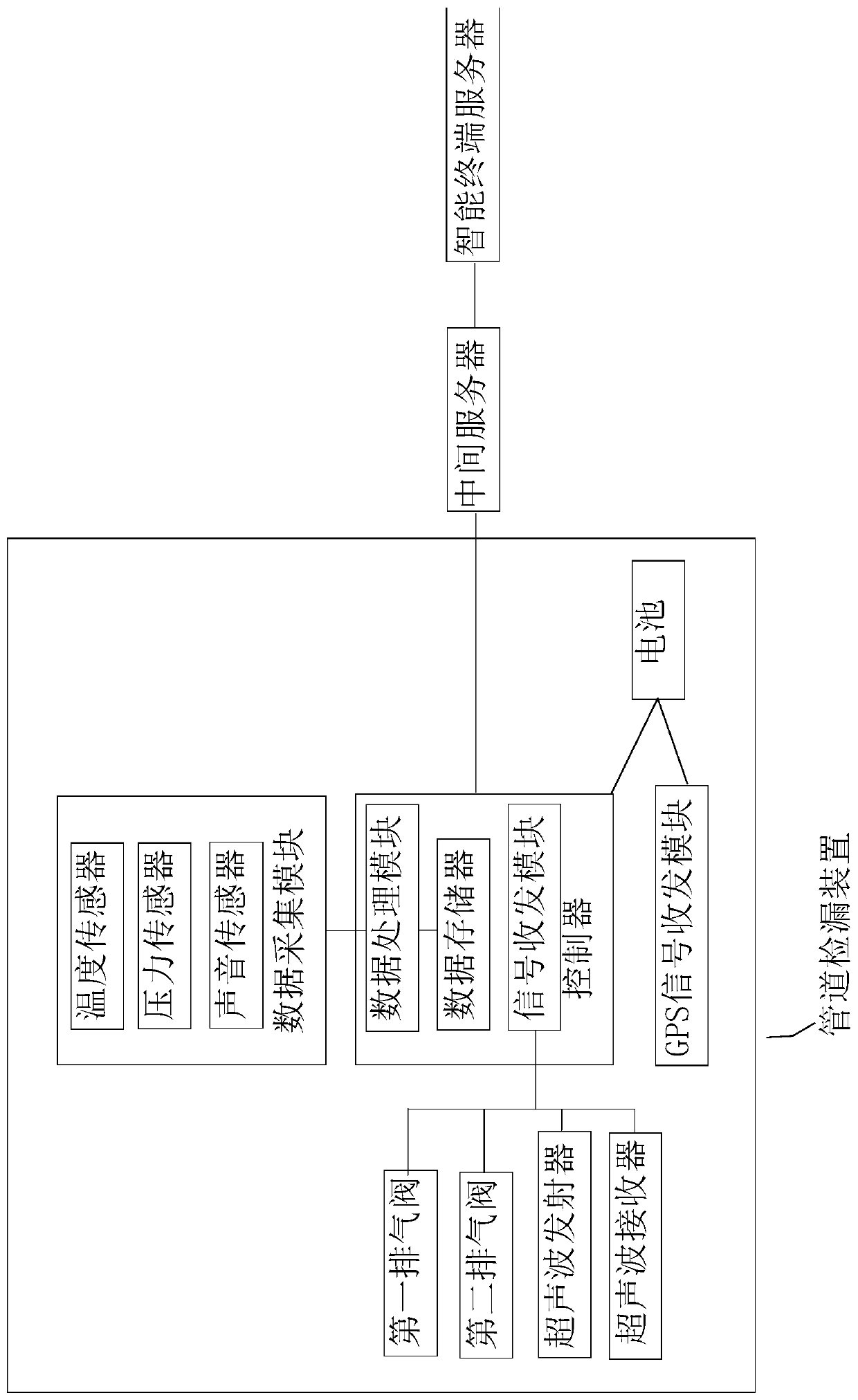 Pipeline leak detection device, system and method