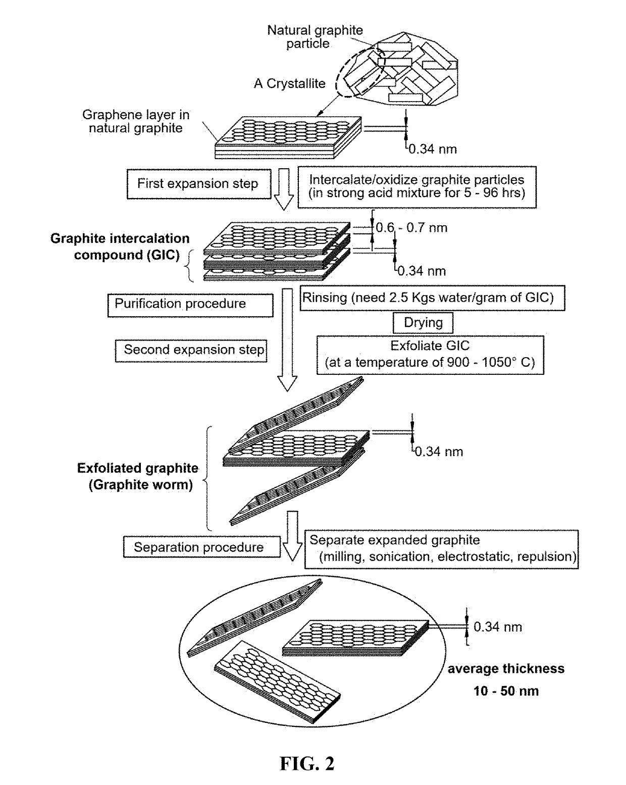 Internal hybrid electrochemical energy storage cell having both high power and high energy density