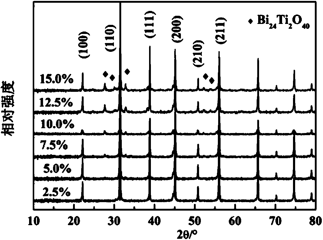 Capacitor ceramic medium material and preparation method thereof