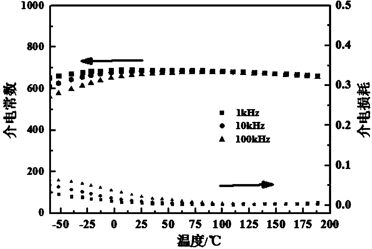 Capacitor ceramic medium material and preparation method thereof