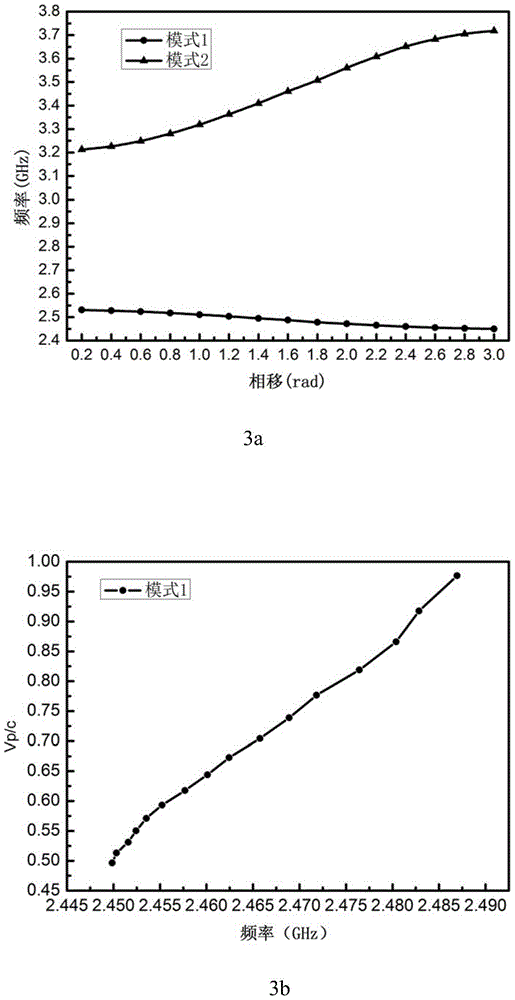 Small all-metal slow wave device