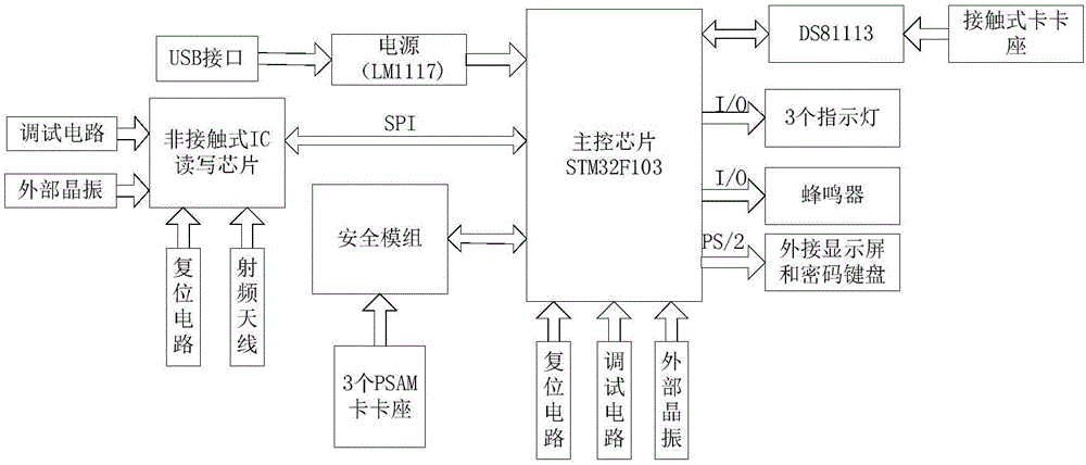 Card reader compatible to contact and noncontact IC (integrated circuit) cards