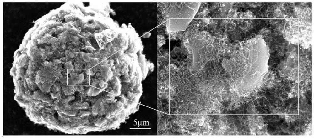 Composite powder for preparing self-repairing coating, preparation method of composite powder, titanium-based wear-resistant self-repairing coating and preparation method of titanium-based wear-resistant self-repairing coating