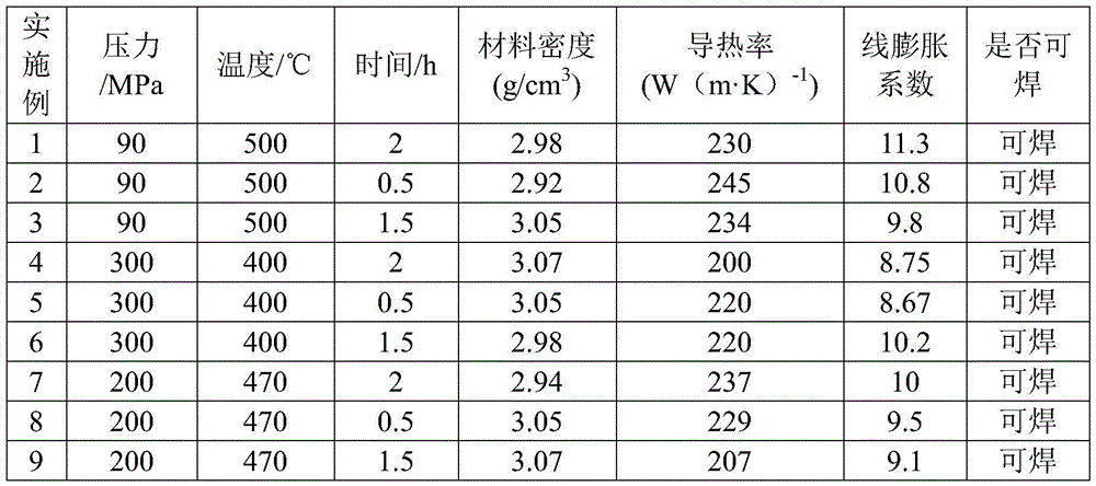 Electronic packaging material preparation method