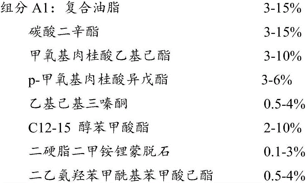 Compound grease, sunscreen cream applying compound grease, and preparation method of sunscreen cream