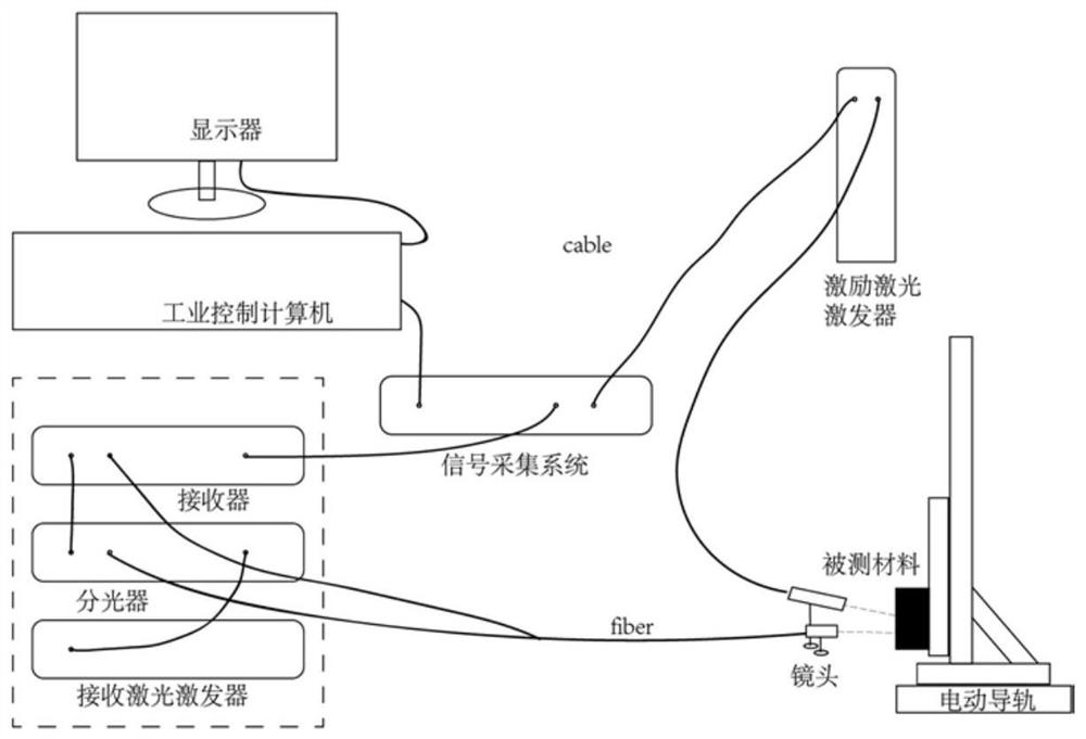 Defect positioning method based on laser ultrasonic B scanning