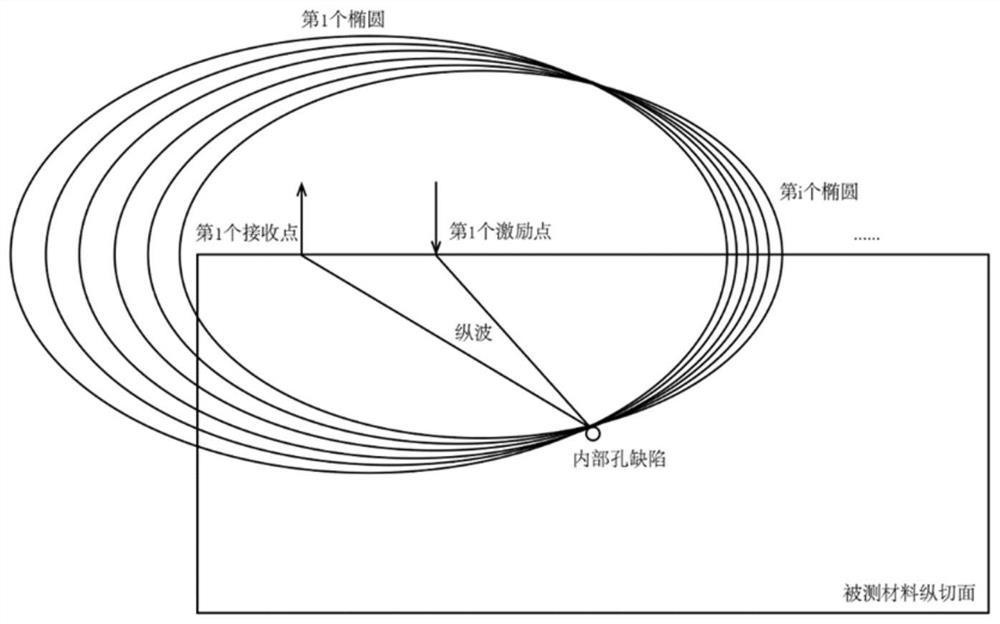 Defect positioning method based on laser ultrasonic B scanning