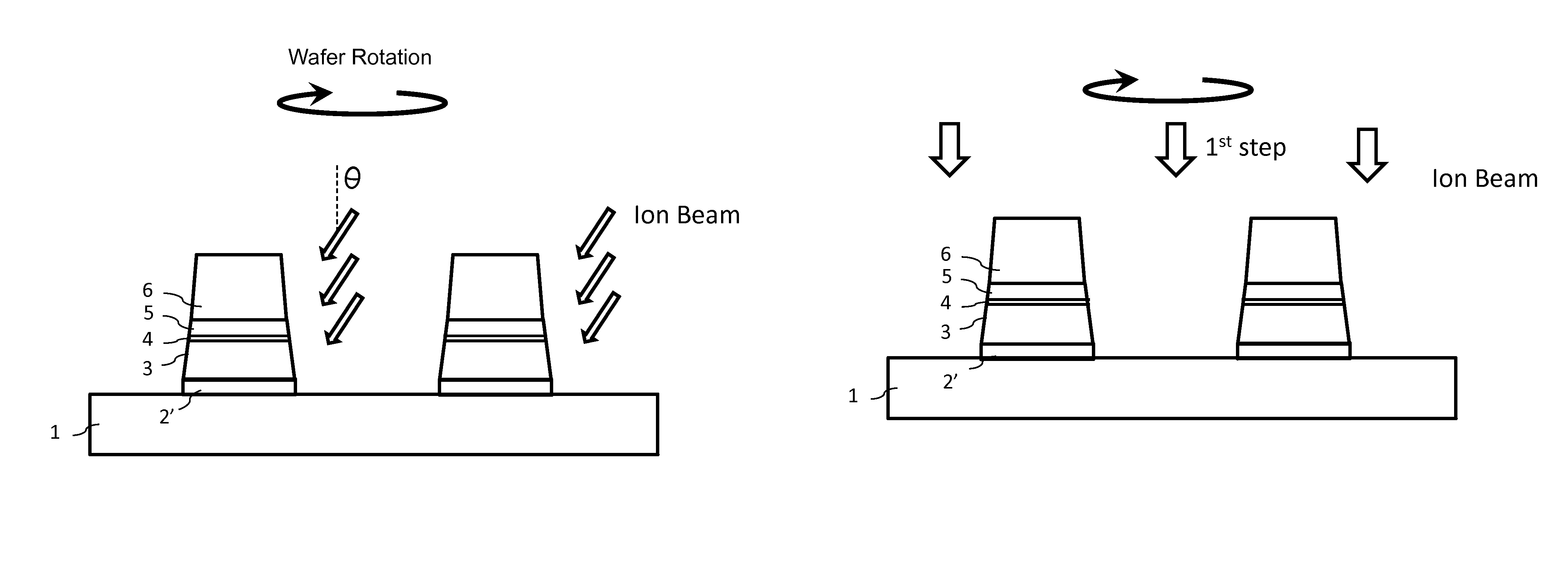 MTJ stack and bottom electrode patterning process with ion beam etching using a single mask