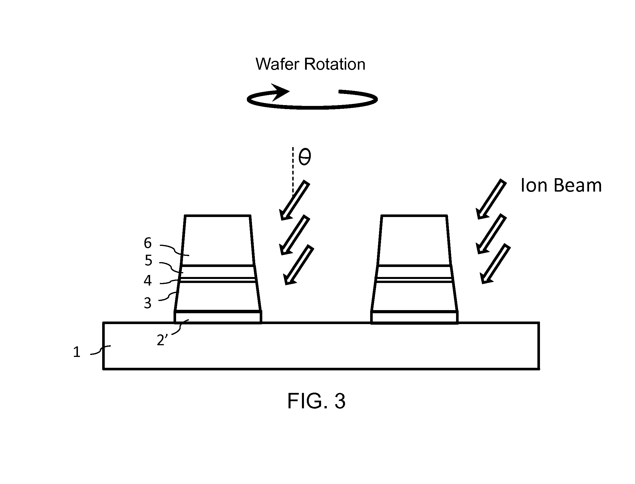 MTJ stack and bottom electrode patterning process with ion beam etching using a single mask